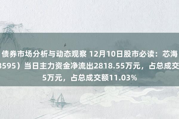 债券市场分析与动态观察 12月10日股市必读：芯海科技（688595）当日主力资金净流出2818.55万元，占总成交额11.03%