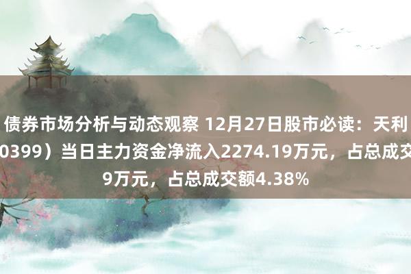 债券市场分析与动态观察 12月27日股市必读：天利科技（300399）当日主力资金净流入2274.19万元，占总成交额4.38%